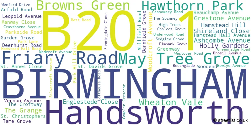 A word cloud for the B20 1 postcode